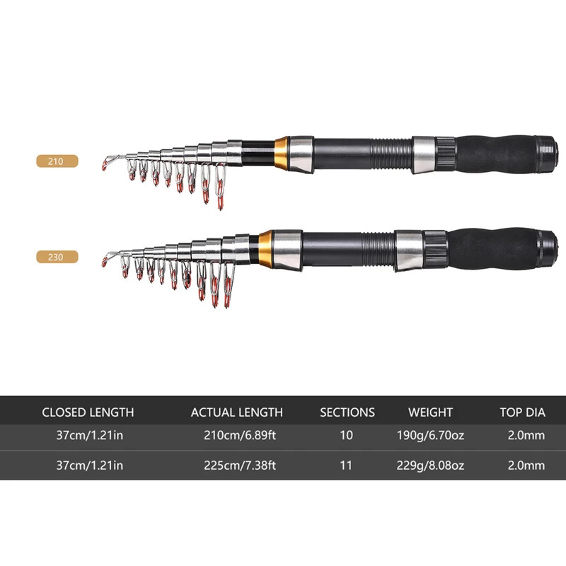 BRAVMAK 2.1/ 2.3 mTelescopic F - Fishing Line Box ulasan dan harga